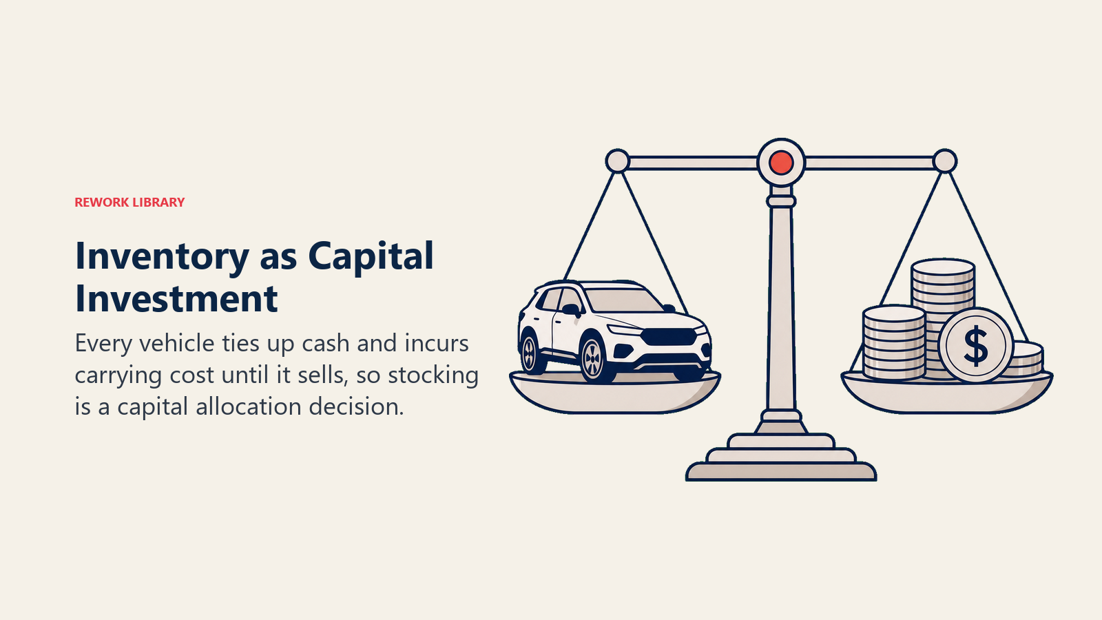 Inventory as Capital Investment illustrated with vehicle capital scale