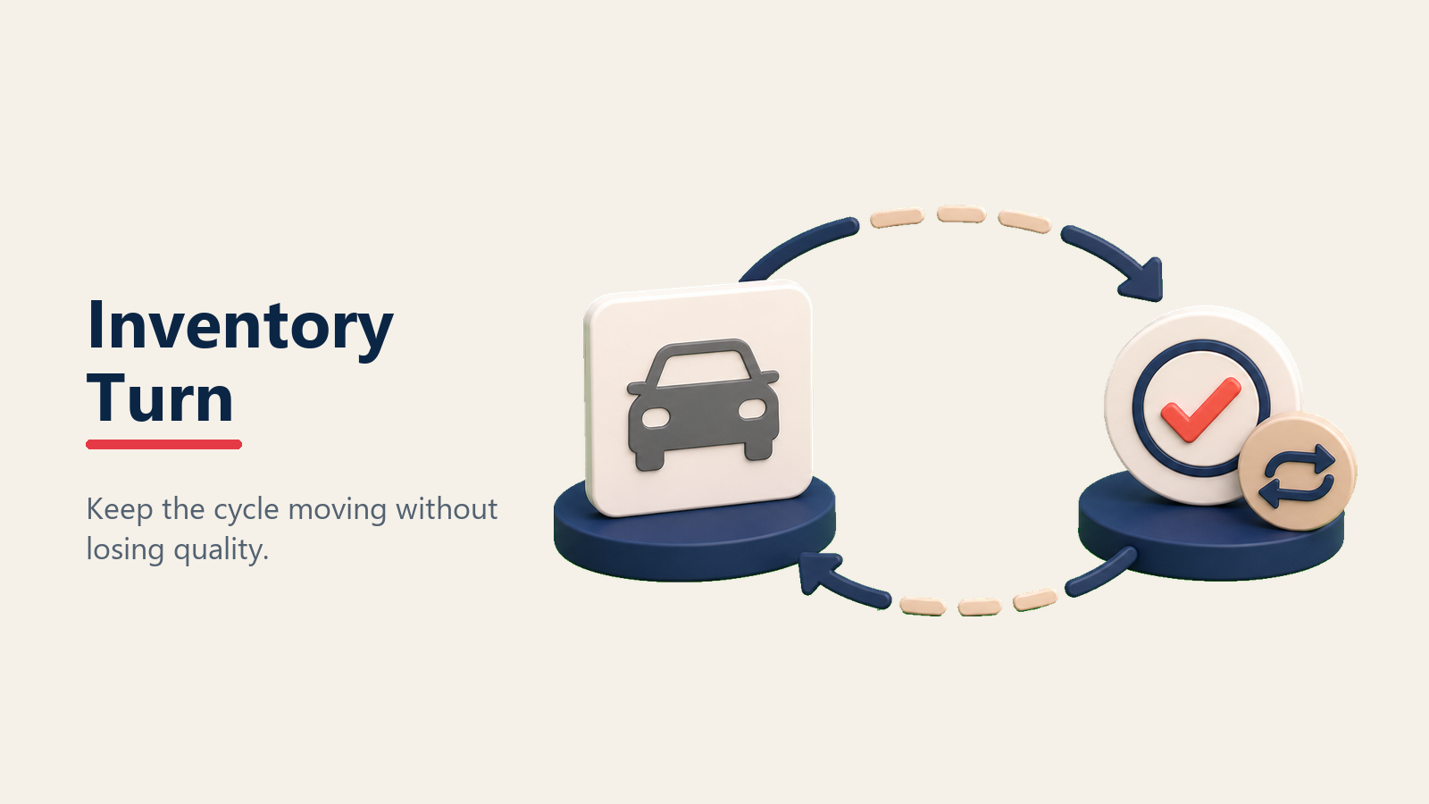 Inventory turn optimization for dealerships