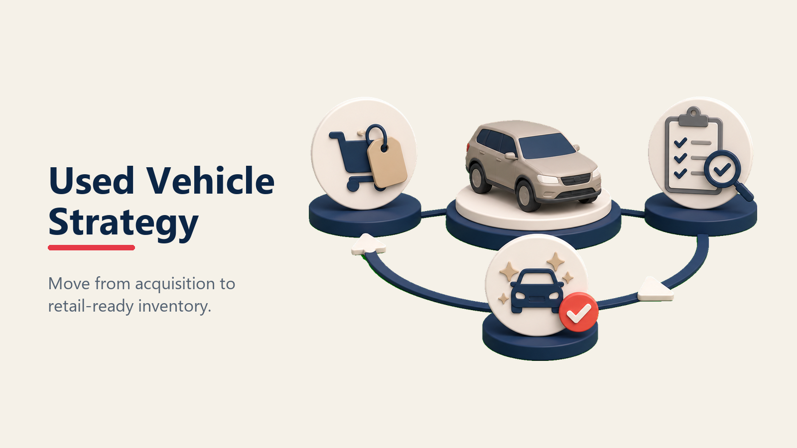 Used vehicle inventory strategy