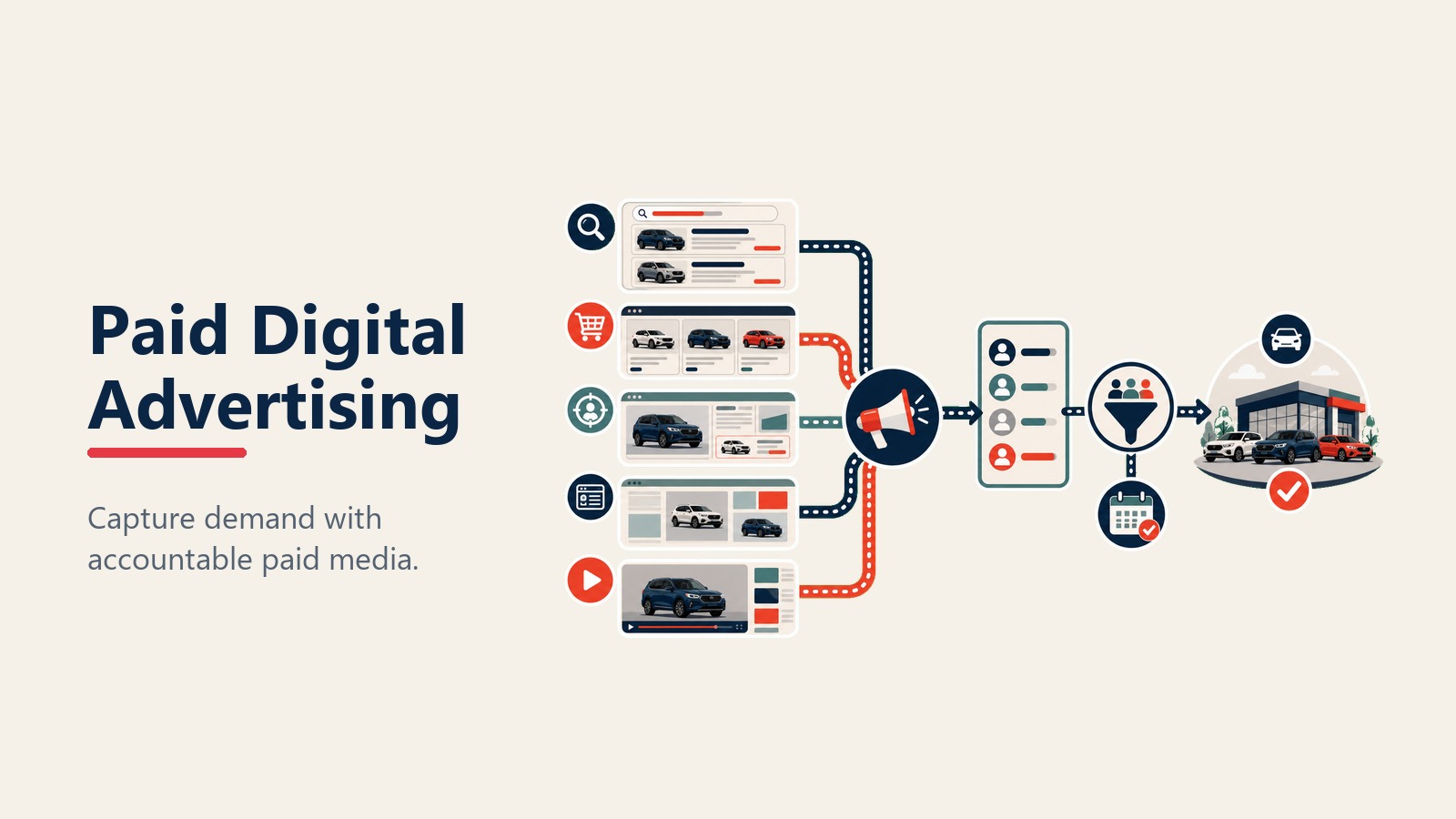Paid digital advertising channels for automotive lead generation