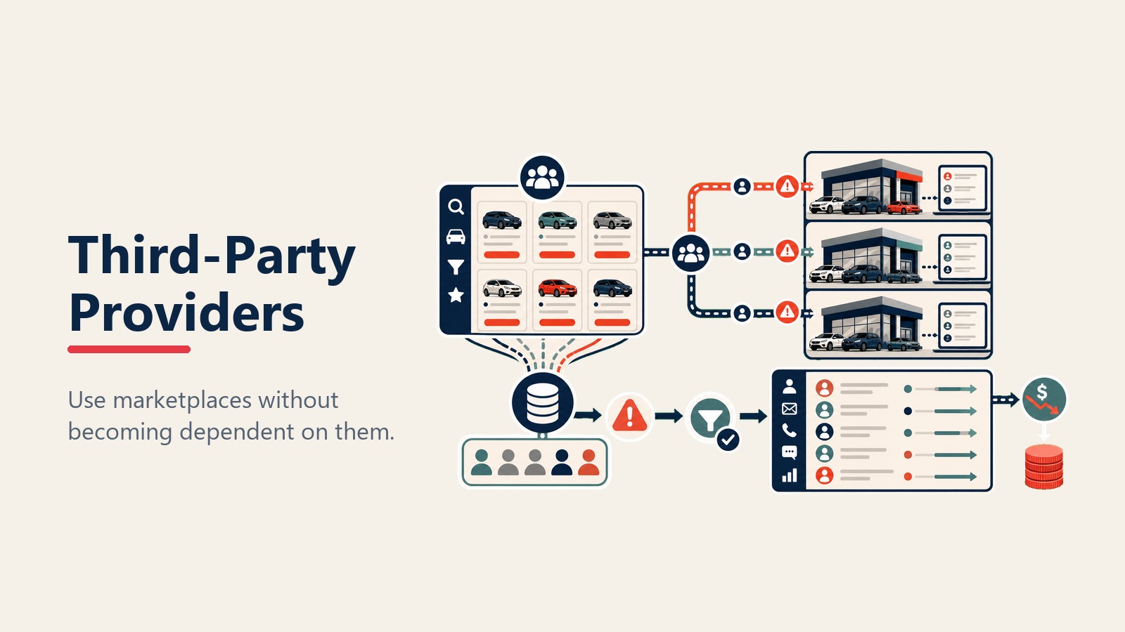 Third-party lead providers and shared marketplace economics