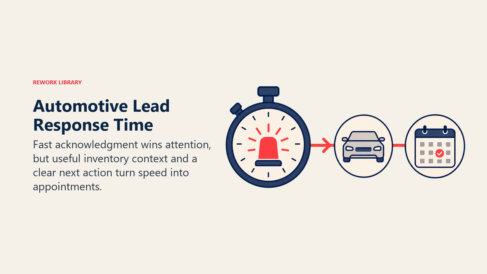 Automotive Lead Response Time illustrated as a stopwatch containing a coral first-response signal that opens a path to a vehicle and calendar appointment