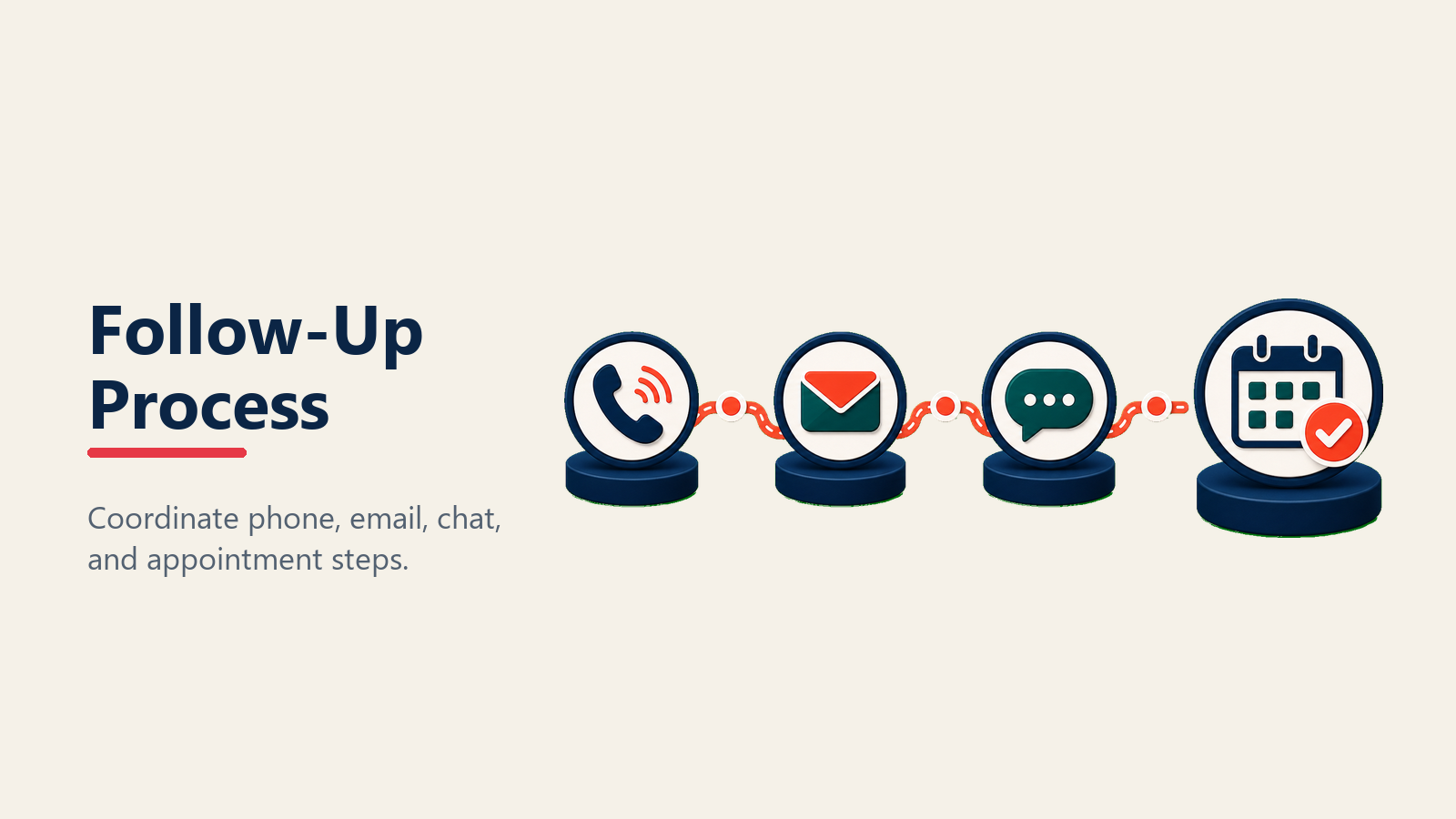 Multi-channel follow-up process for dealership leads