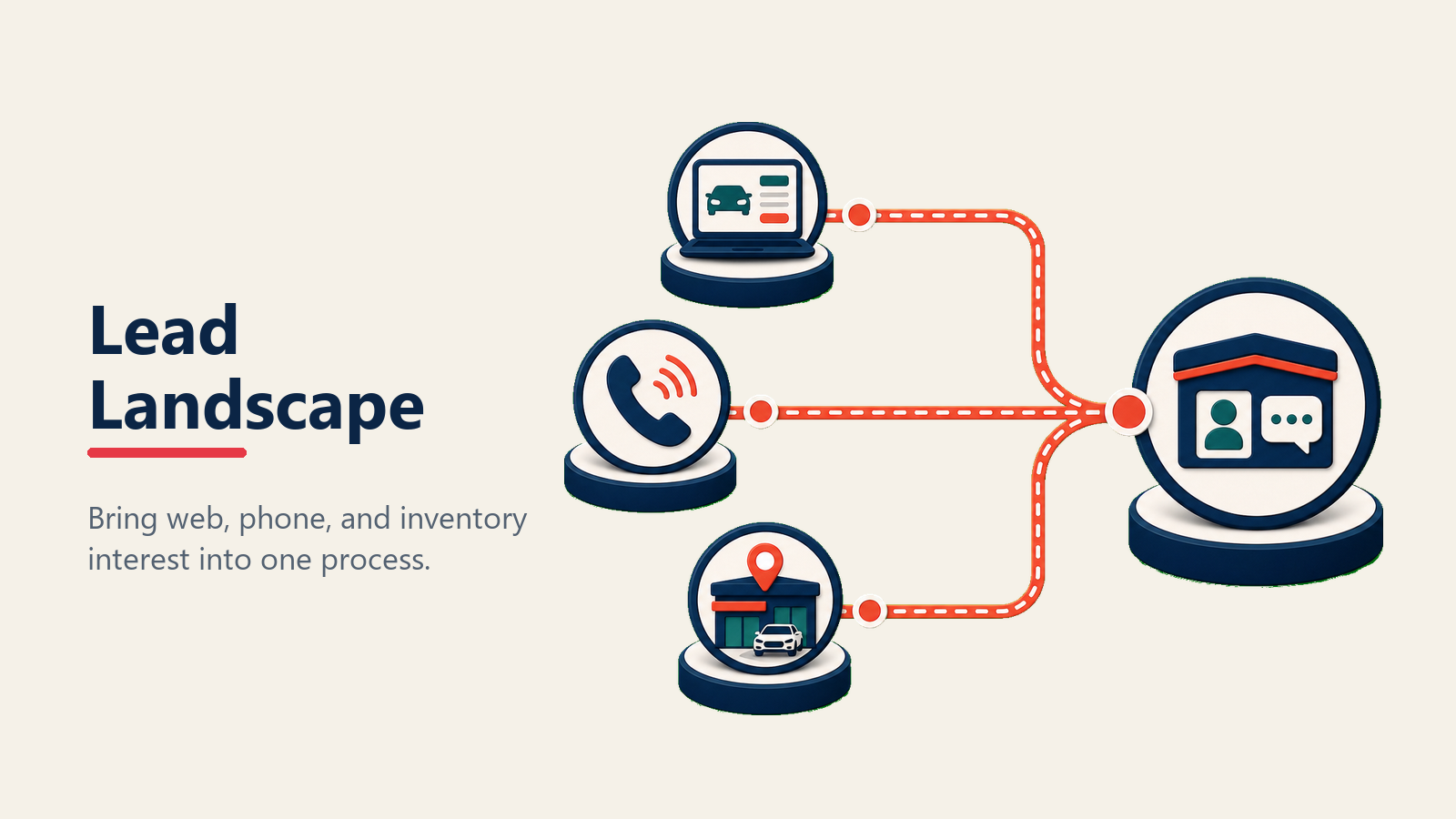 Automotive lead sources flowing into a dealership lead hub