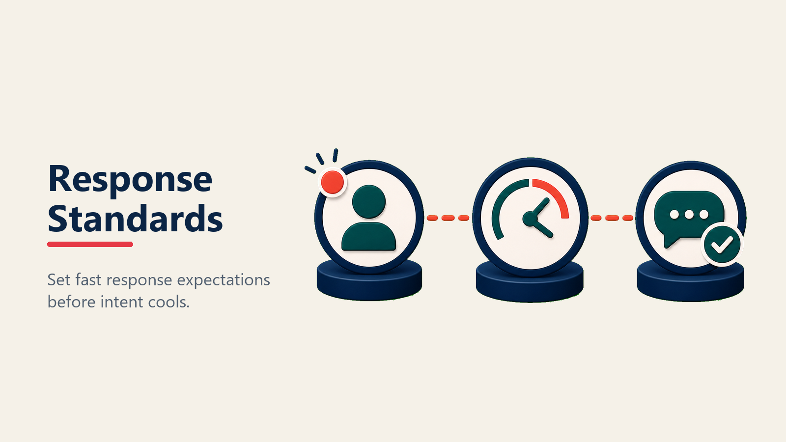 Response time standards for automotive lead management