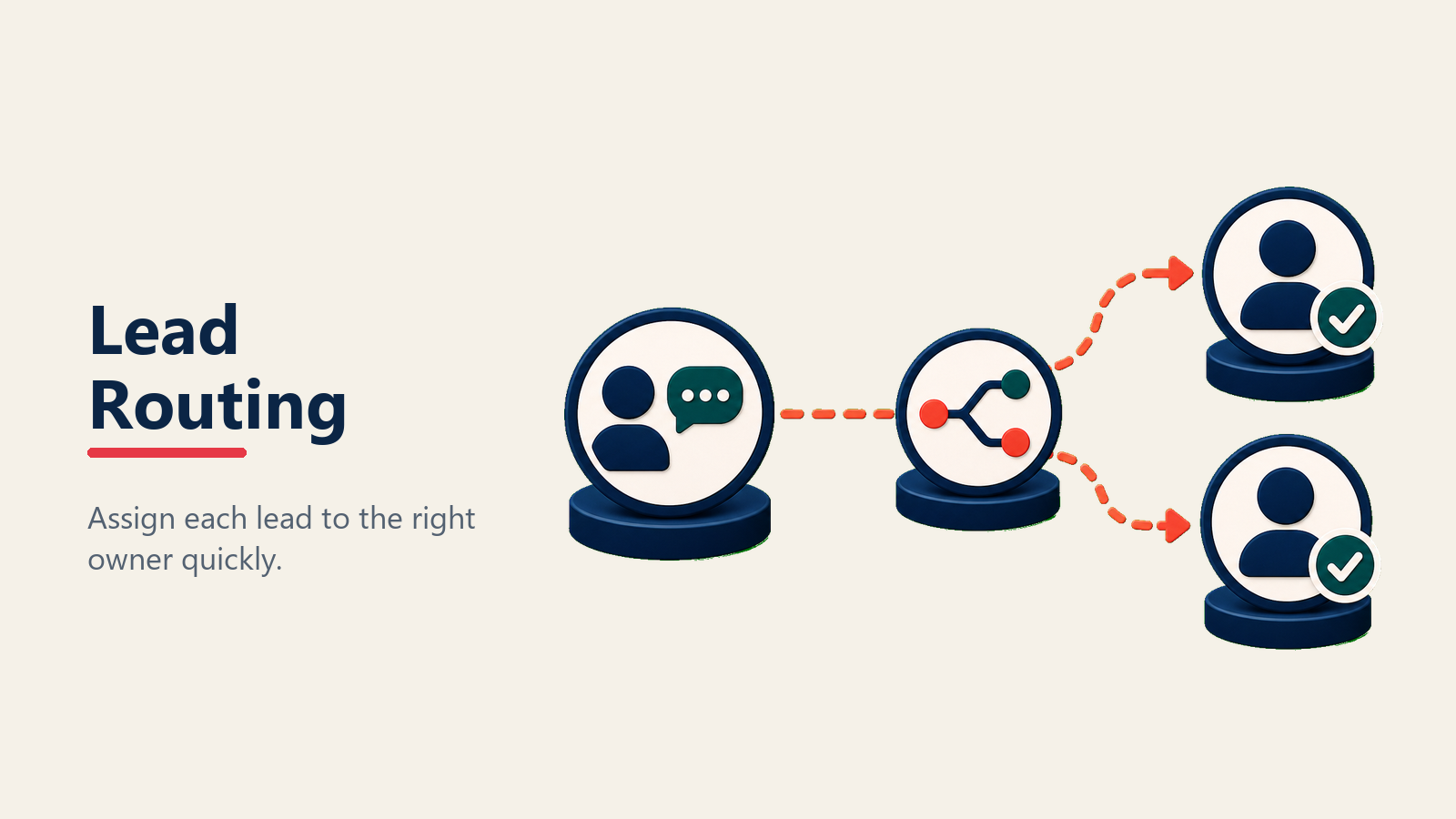 Lead routing and assignment workflow