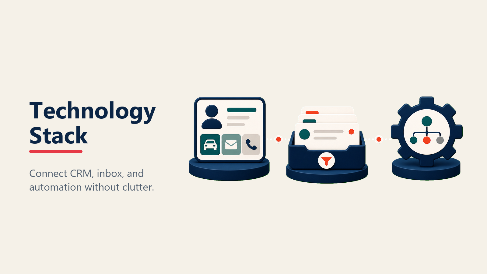 Technology stack for automotive lead management