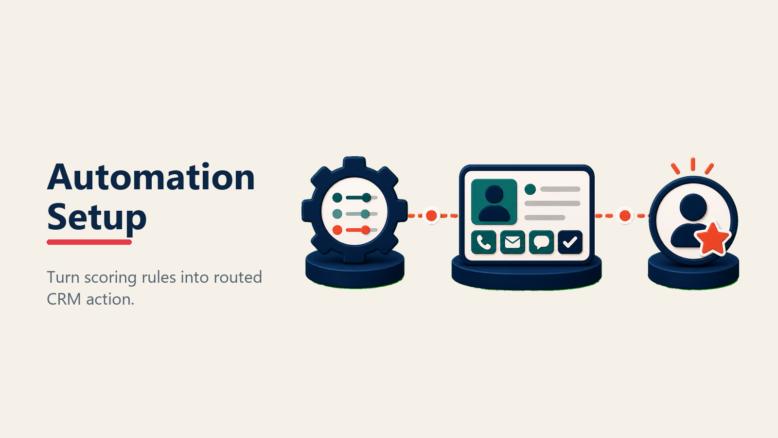 Automation setup for automotive lead scoring