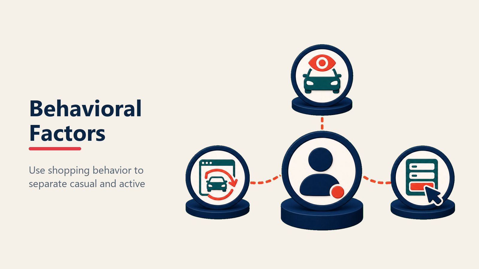 Behavioral scoring factors for automotive leads
