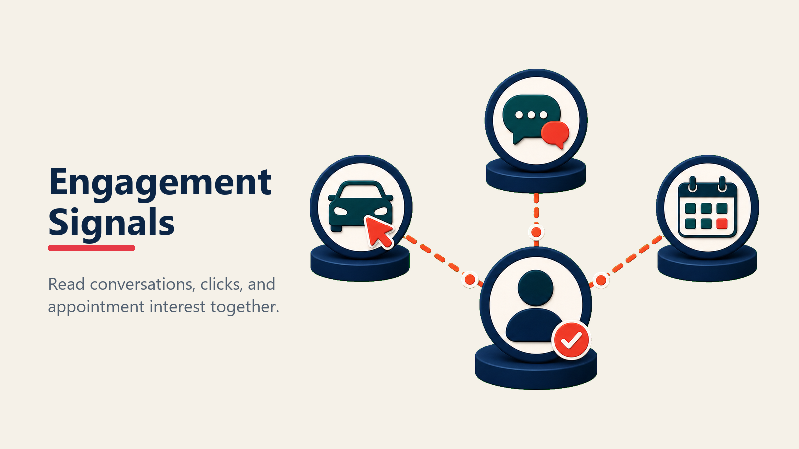Engagement signals for automotive lead scoring