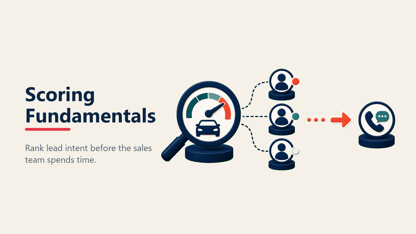 Lead scoring fundamentals for automotive sales