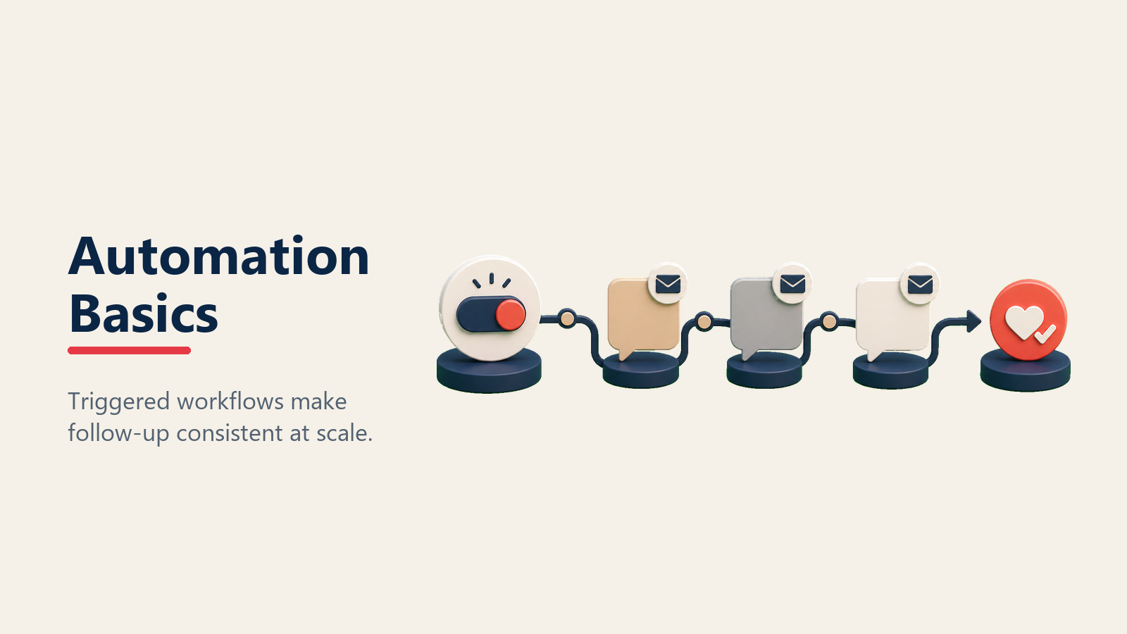 Marketing automation basics with triggered customer workflows