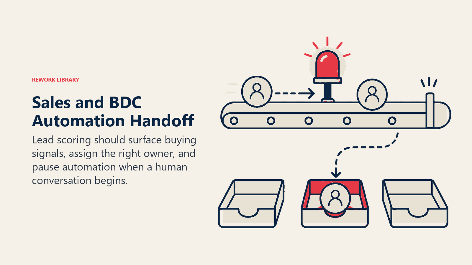 Sales and BDC automation handoff using lead scoring, ownership and pause rules