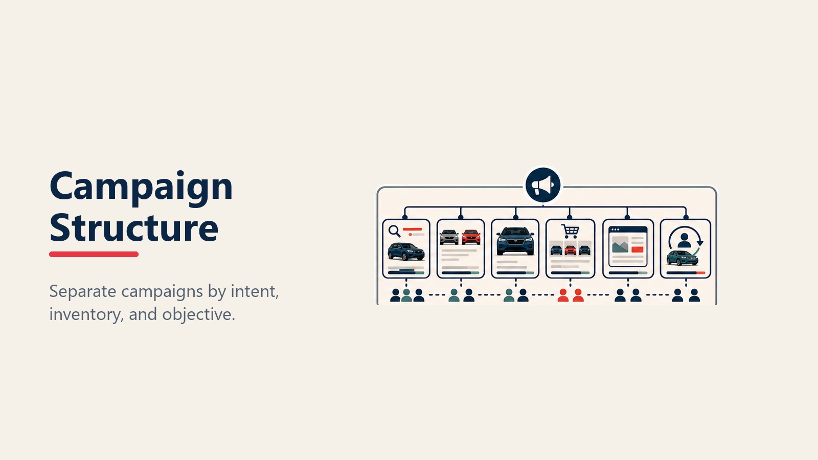Campaign structure best practices for automotive PPC