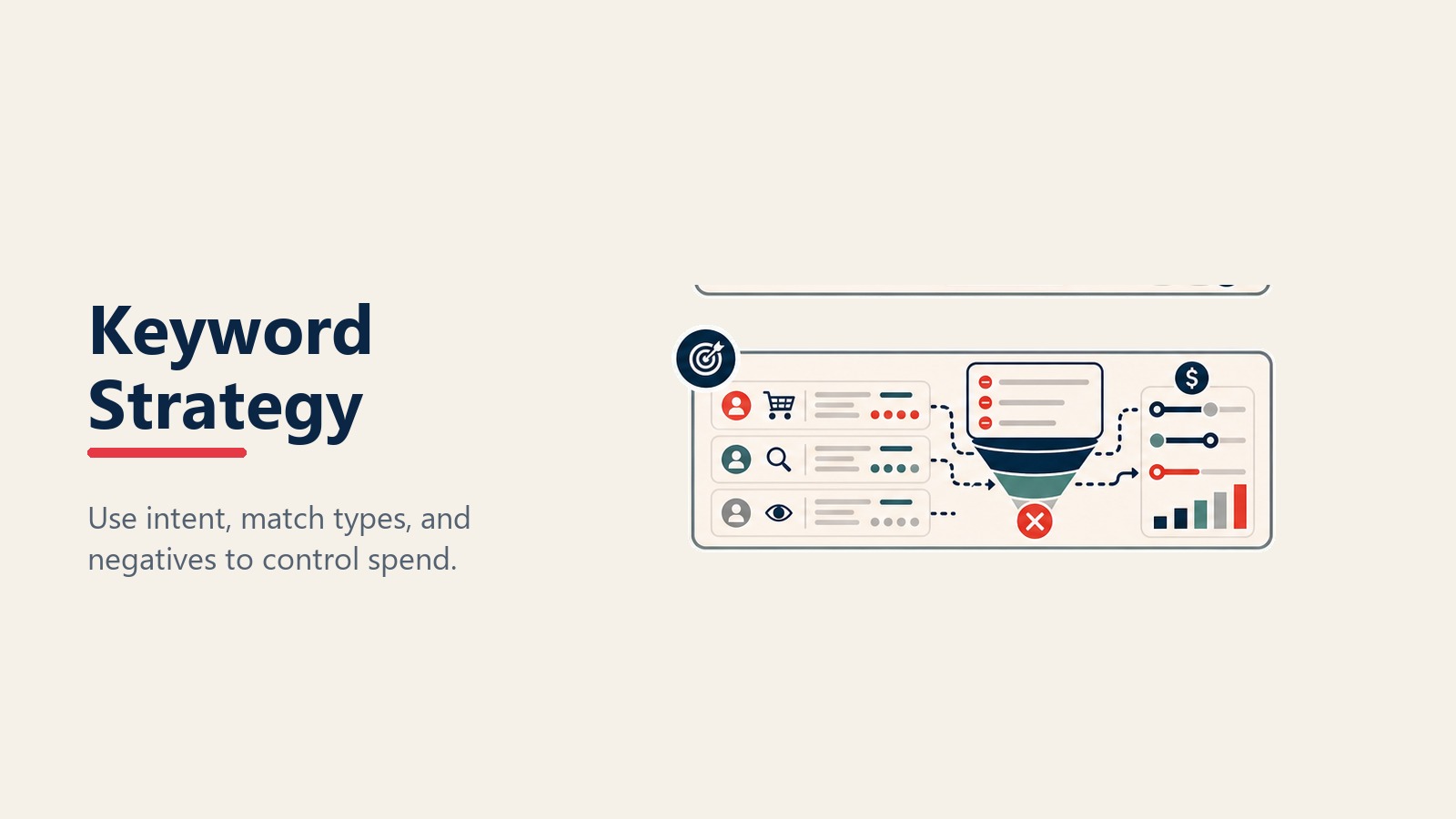 Automotive PPC keyword strategy with intent match types and negative keywords
