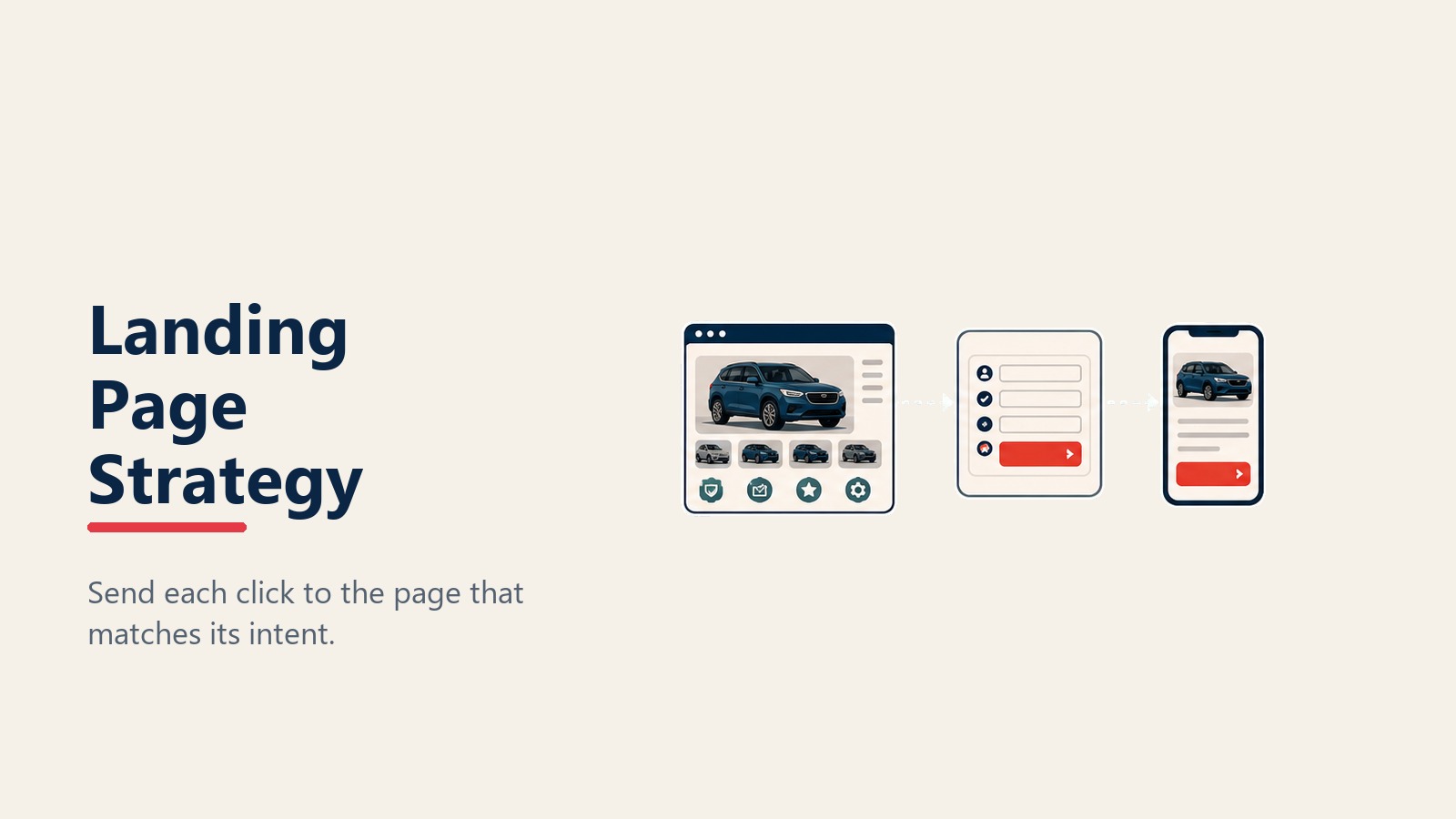 Landing page strategy for automotive PPC conversion