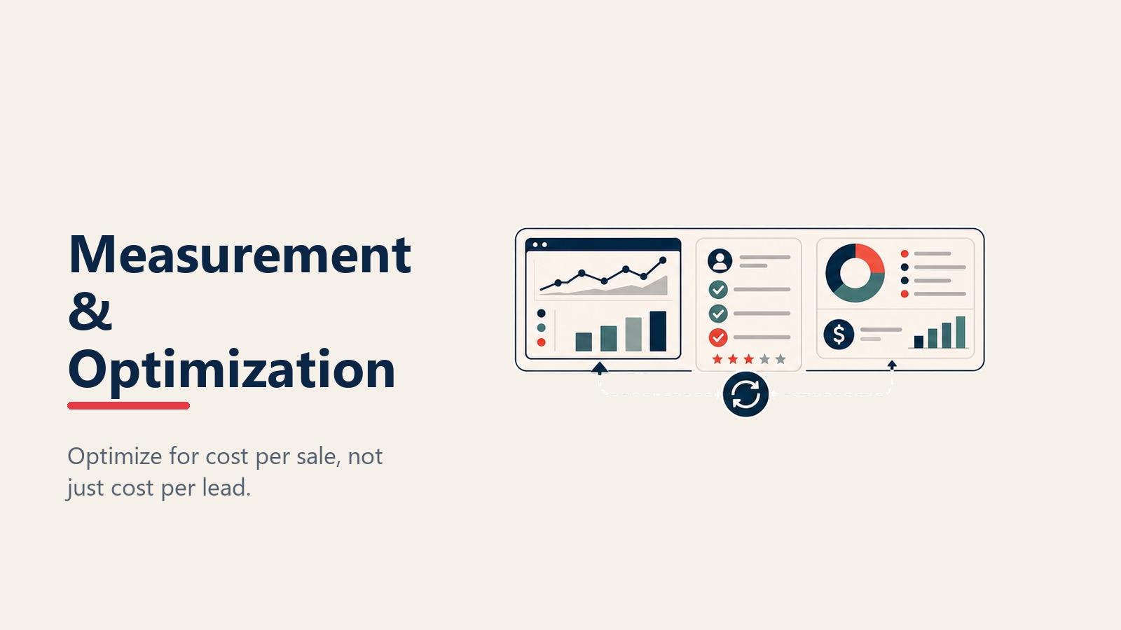 Automotive PPC measurement and optimization from leads to sales