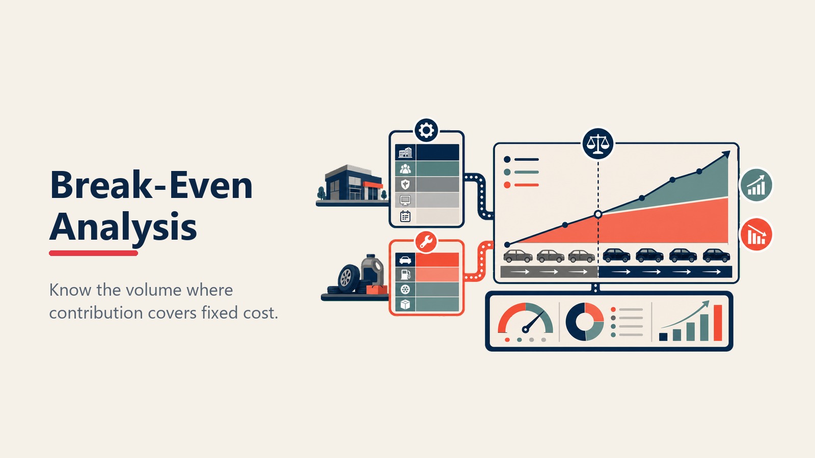 Break-even analysis for dealership sales volume and fixed costs
