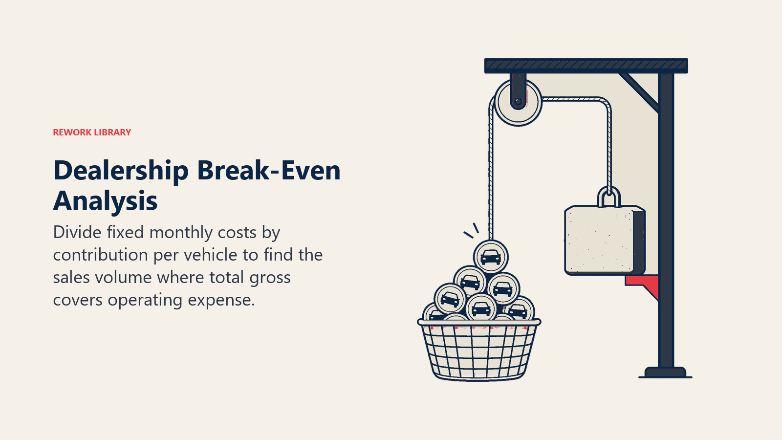 Dealership break-even analysis balancing contribution per vehicle against fixed monthly costs
