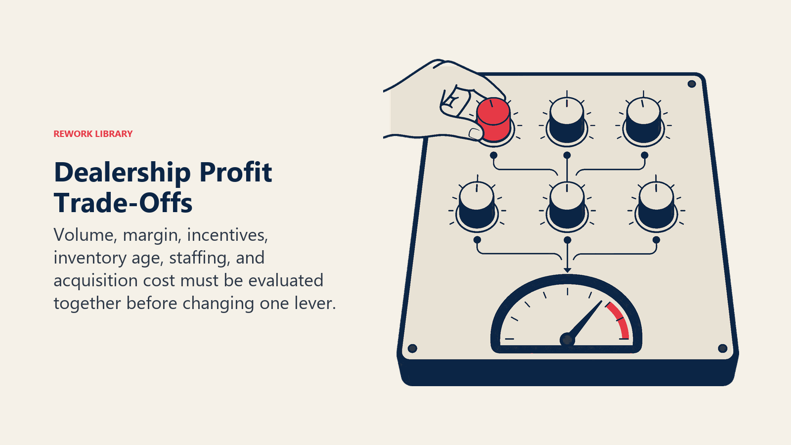 Dealership profit trade-offs across volume, margin, incentives, inventory and acquisition cost