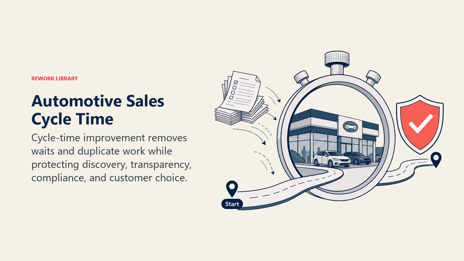 Automotive Sales Cycle Time shown as cycle-time bottleneck remover for an automotive dealership