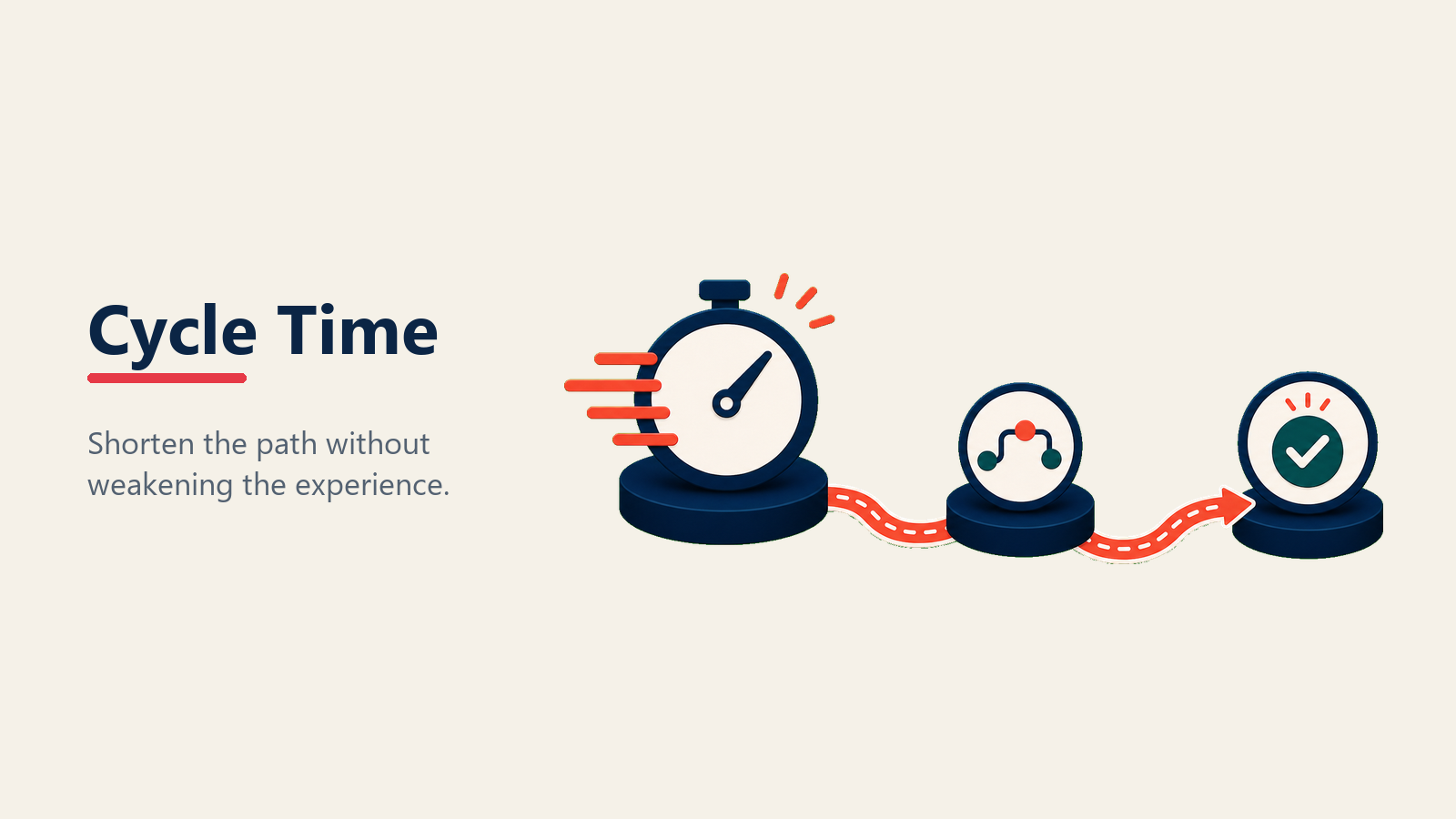Process efficiency and cycle time in automotive sales