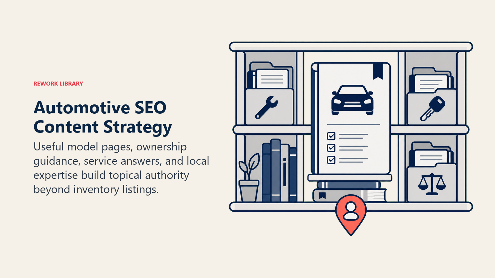 Automotive SEO Content Strategy illustrated as a topic library shelf organized around a central vehicle guide, with service, ownership, comparison, and local folders