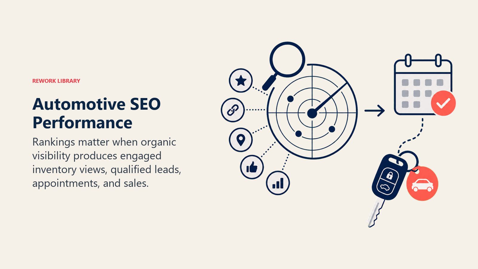 Automotive SEO Performance illustrated as a search radar translating ranking signals into a coral appointment token and a vehicle delivery key