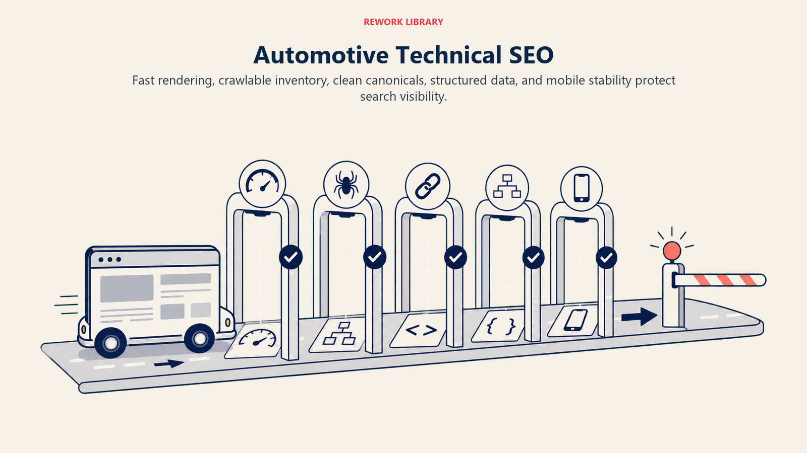 Automotive Technical SEO illustrated as a wide technical inspection lane where a vehicle-shaped website passes speed, crawl, canonical, schema, and mobile checkpoints