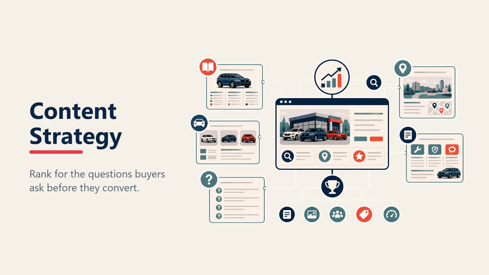 Automotive SEO content strategy for buyer guides and model research