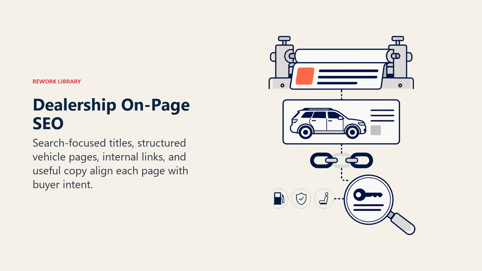 Dealership On-Page SEO illustrated as an editorial page press aligning a title strip, vehicle card, link chain, and keyword lens into one clean sheet