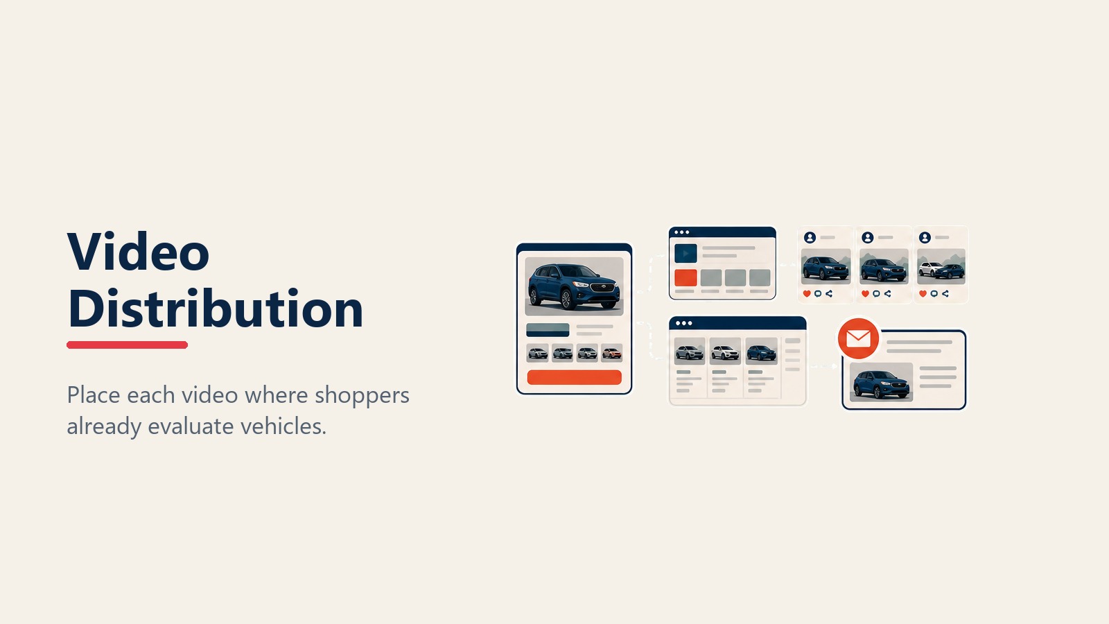 Automotive video distribution across VDP listings social and email