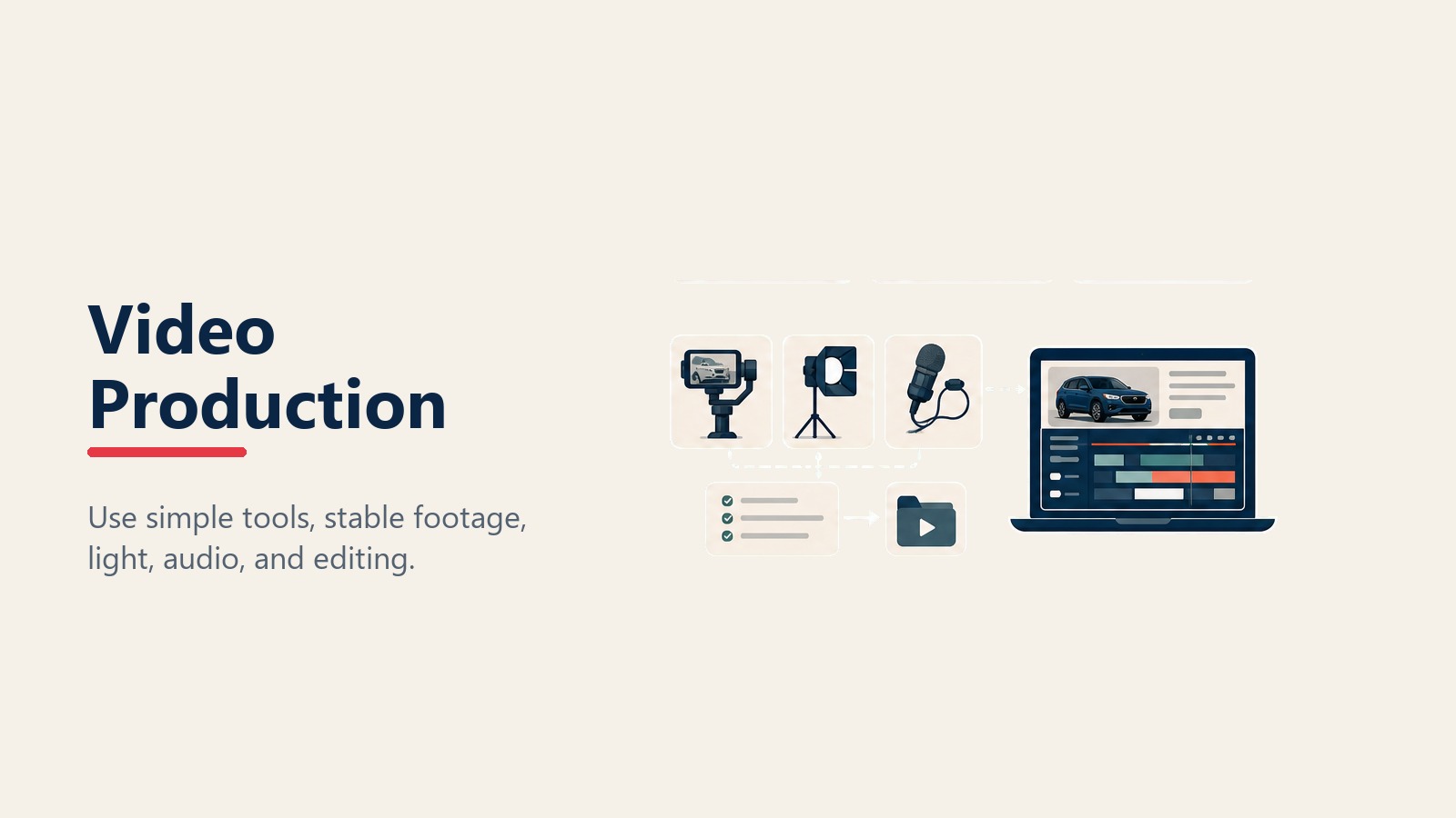 Video equipment and production workflow for dealership videos