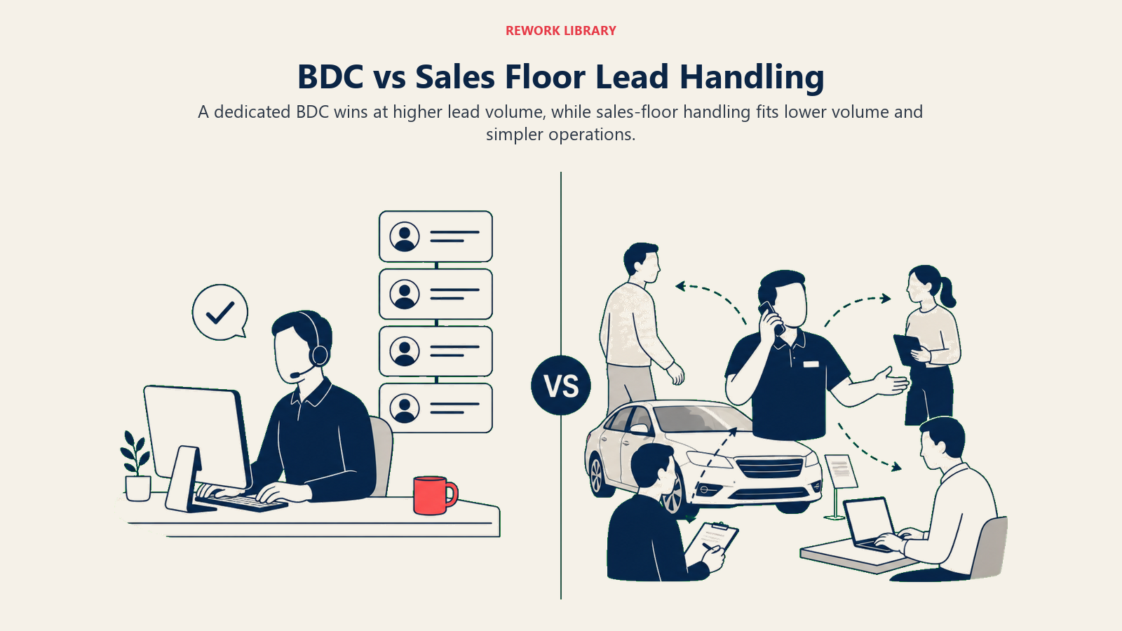 BDC vs Sales Floor Lead Handling illustrated with BDC versus sales floor