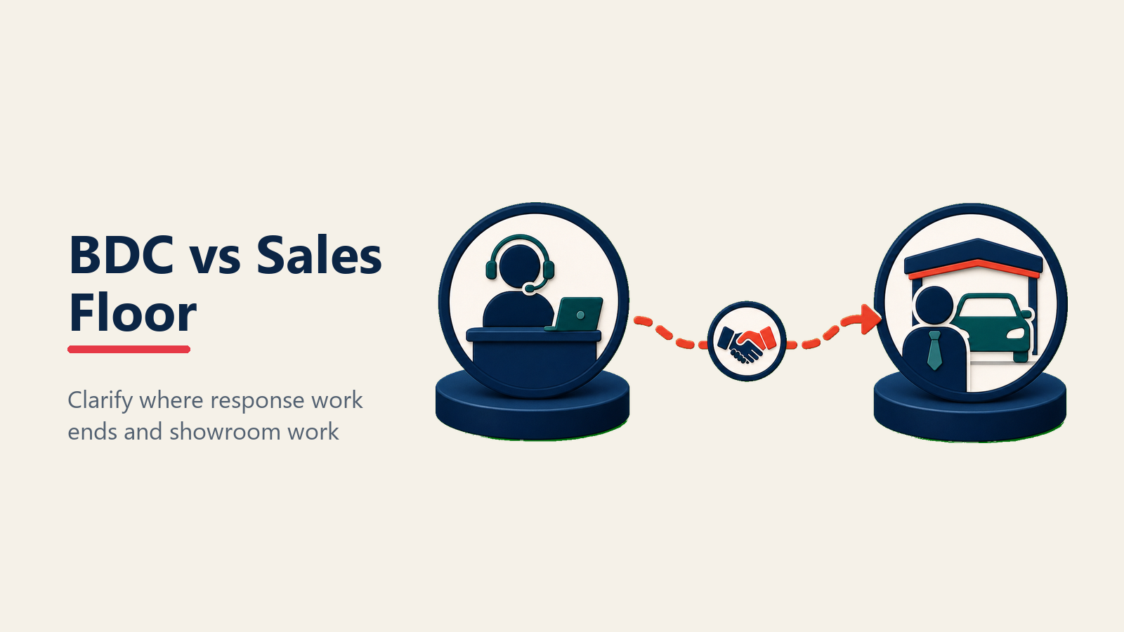 BDC and sales floor handoff model