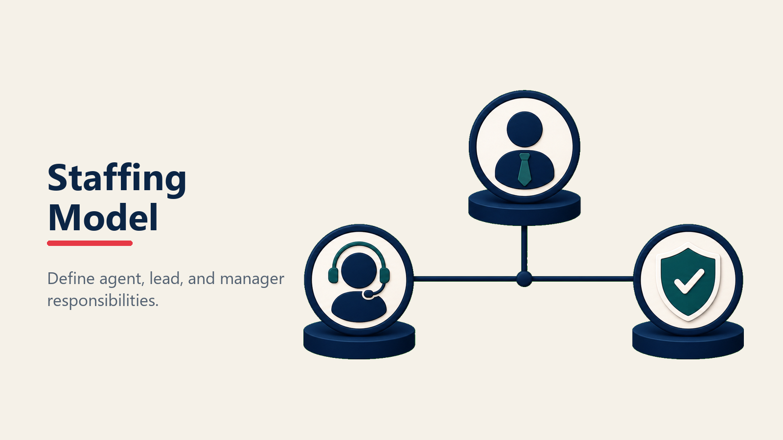 Staffing model for dealership BDC operations