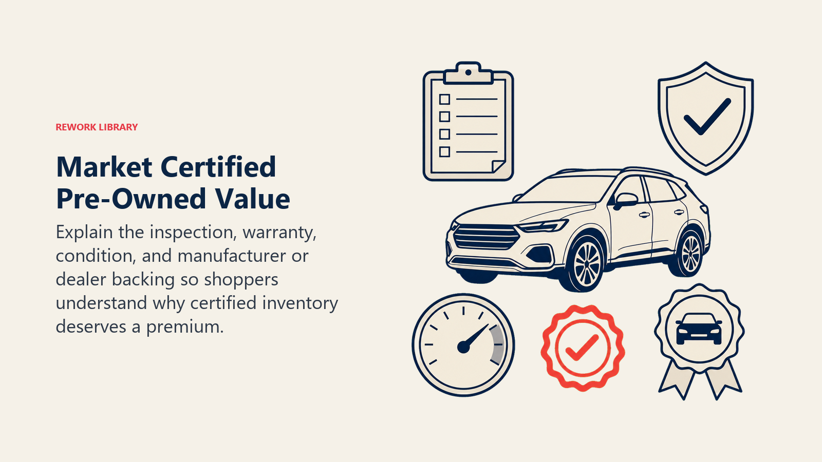 Certified pre-owned value marketing shown as four proof artifacts around a vehicle