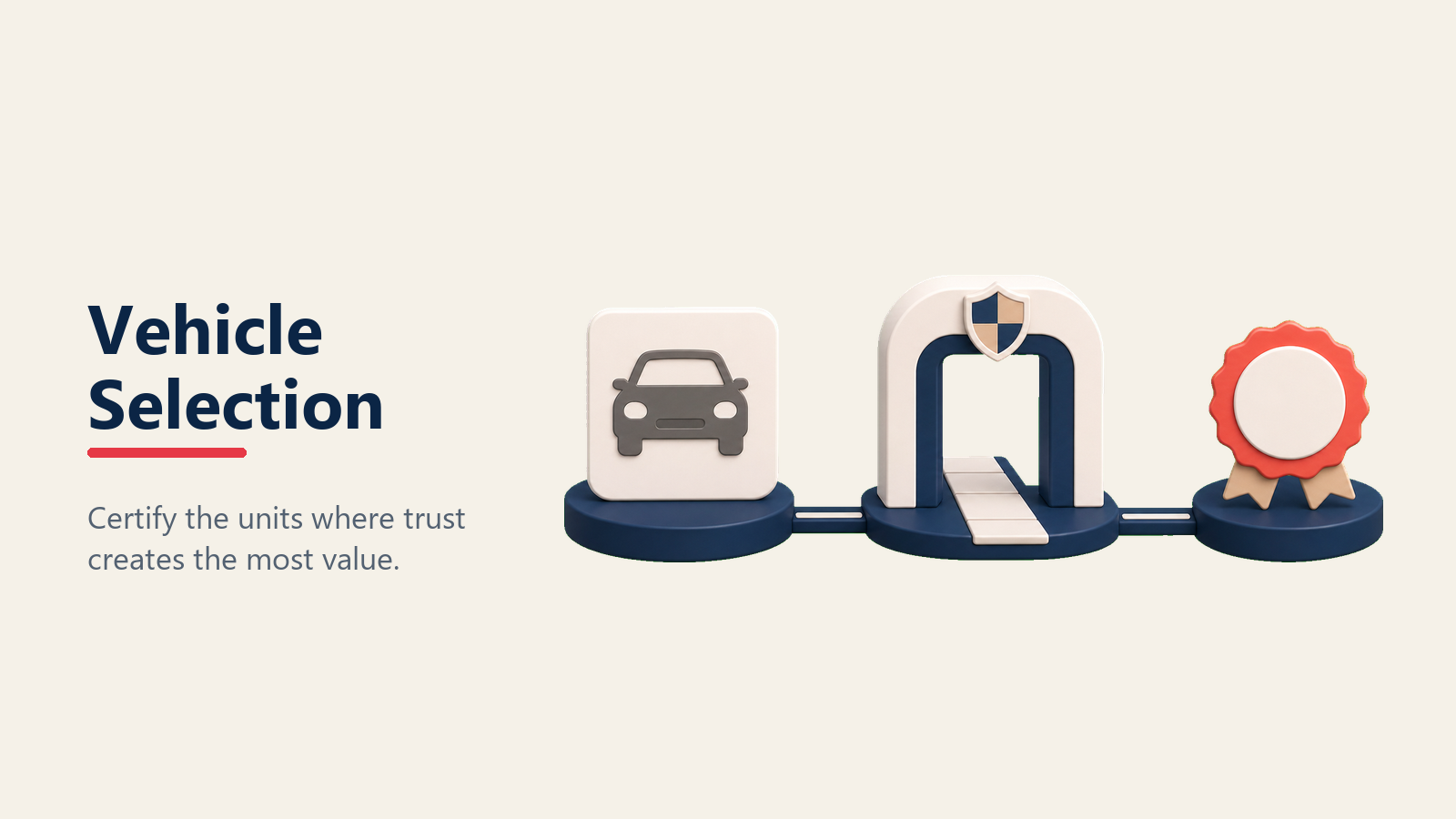 Selecting vehicles for CPO certification