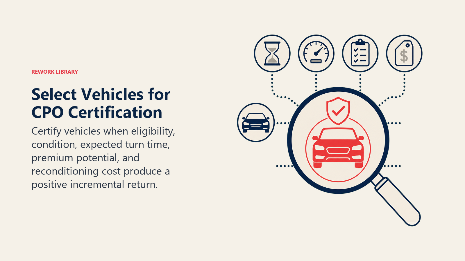 CPO vehicle selection shown as a qualification lens isolating one profitable candidate