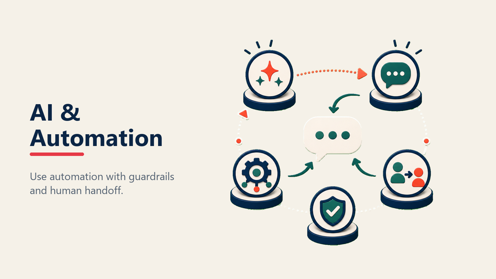 AI and automation guardrails for dealership messaging