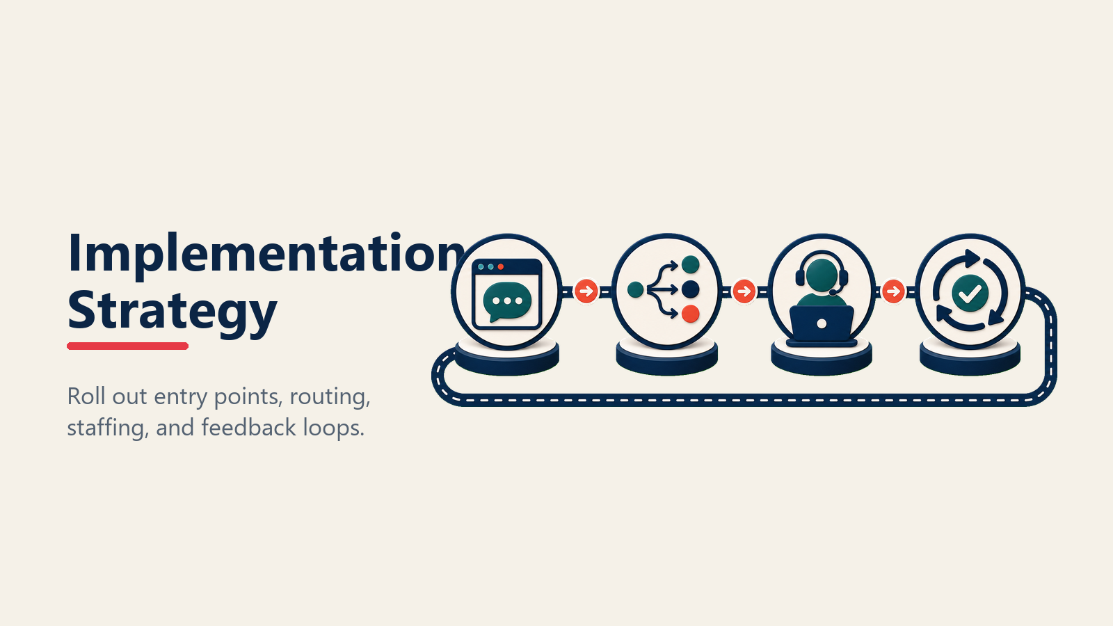 Implementation strategy for dealership chat and messaging