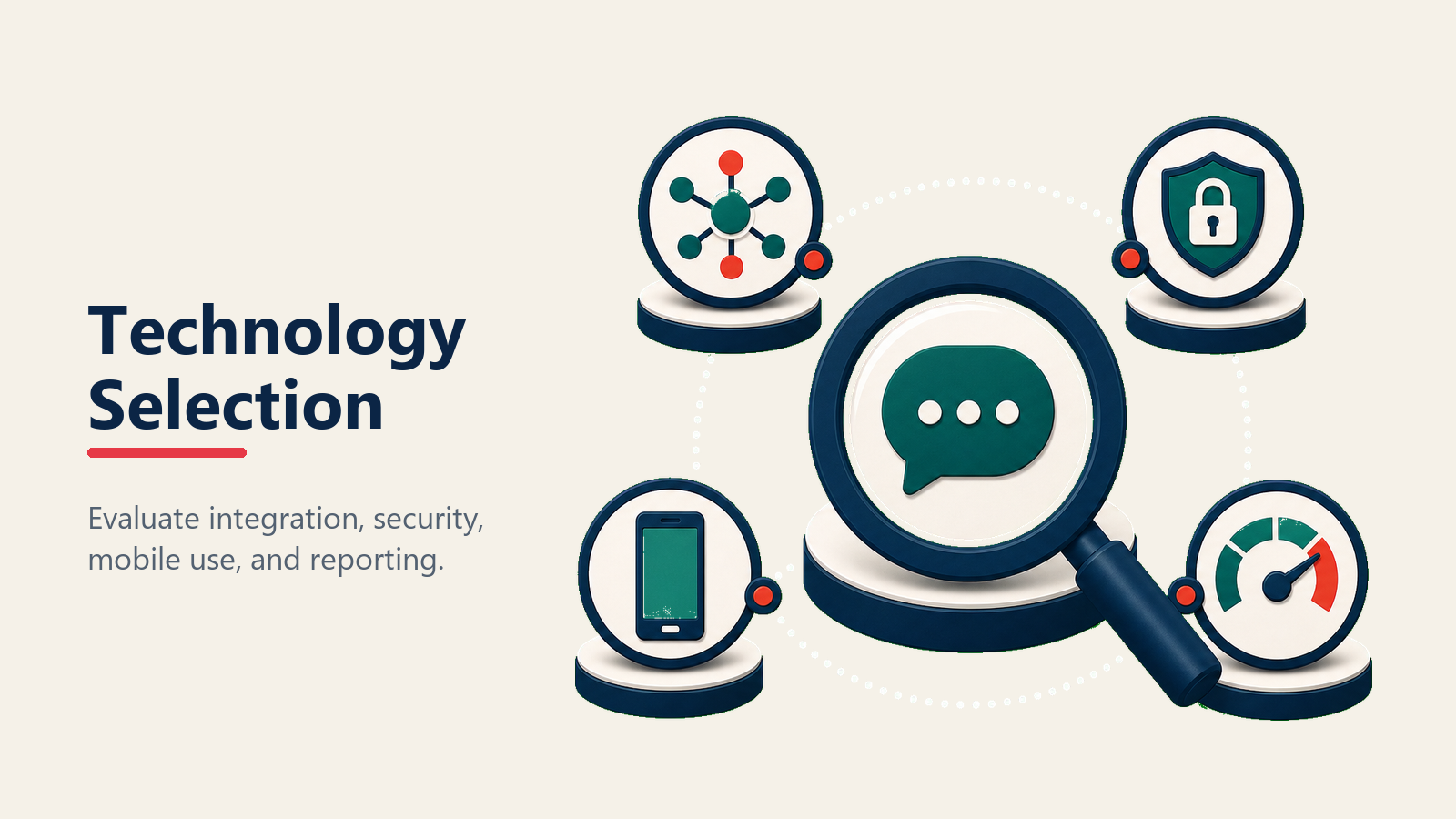 Technology selection lens for dealership messaging tools