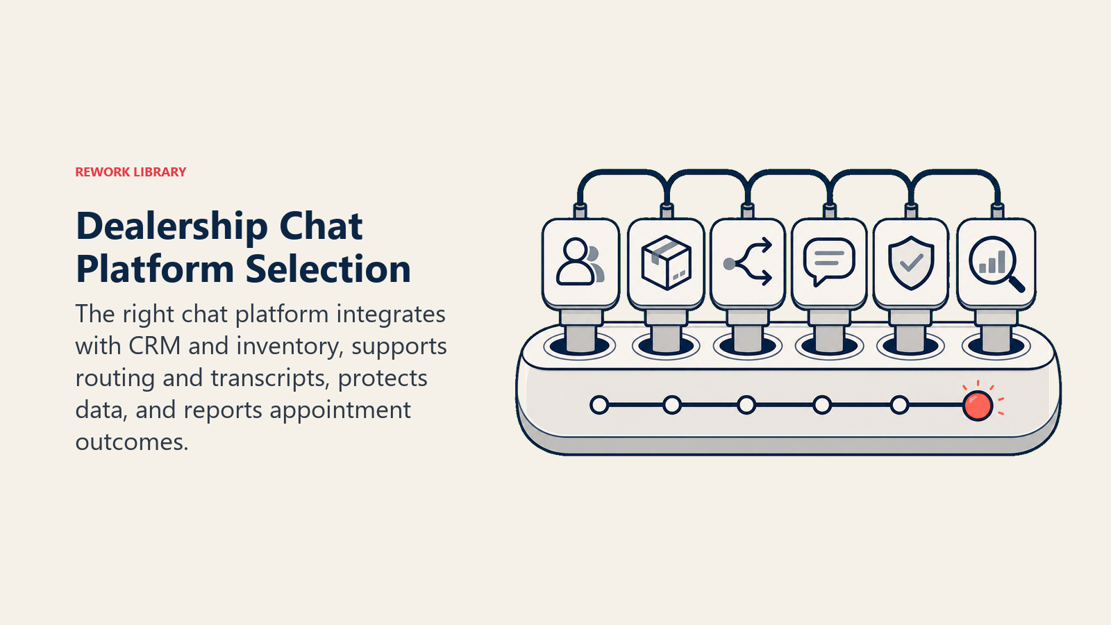 Dealership Chat Platform Selection shown as chat platform test dock in a Rework Library editorial illustration