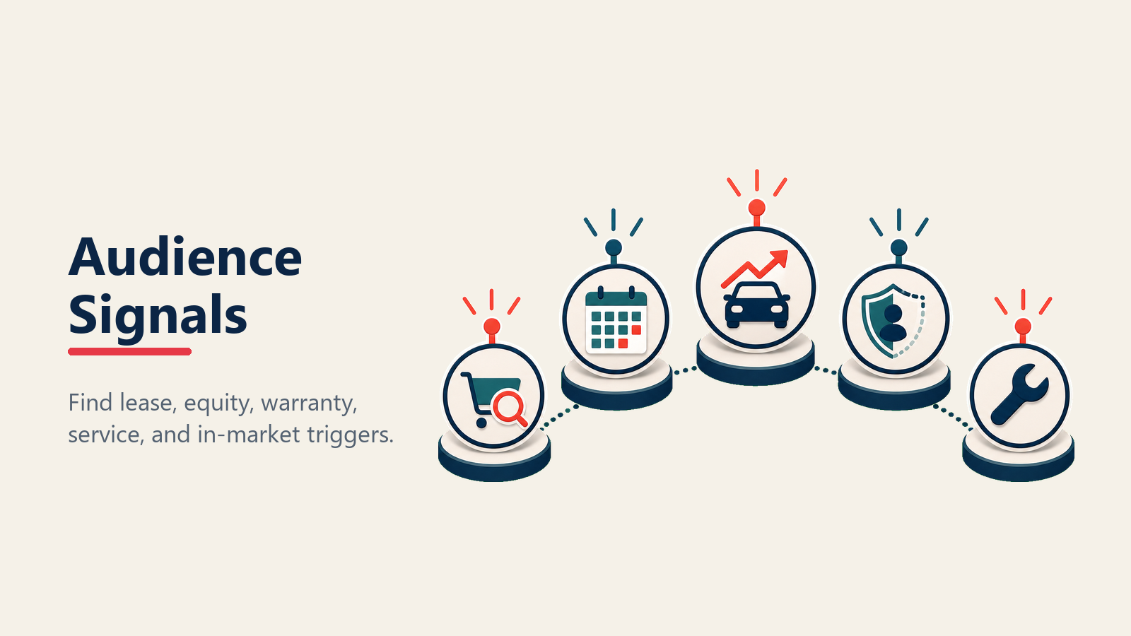 Audience signals for automotive conquest campaigns