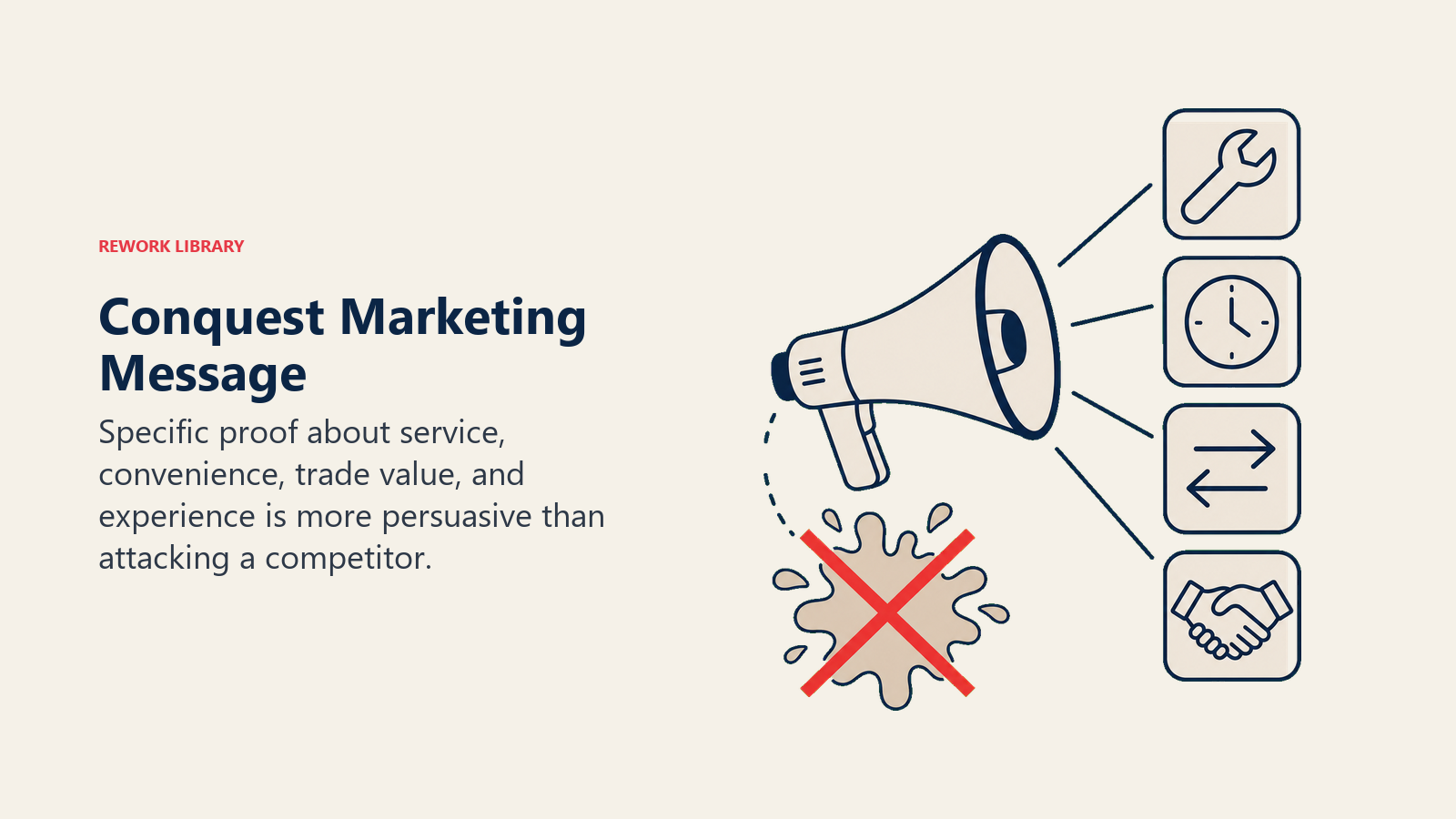 Conquest Marketing Message shown as a clean megaphone projecting four sturdy proof blocks, while a crossed-out mud-slinging splatter falls away behind it