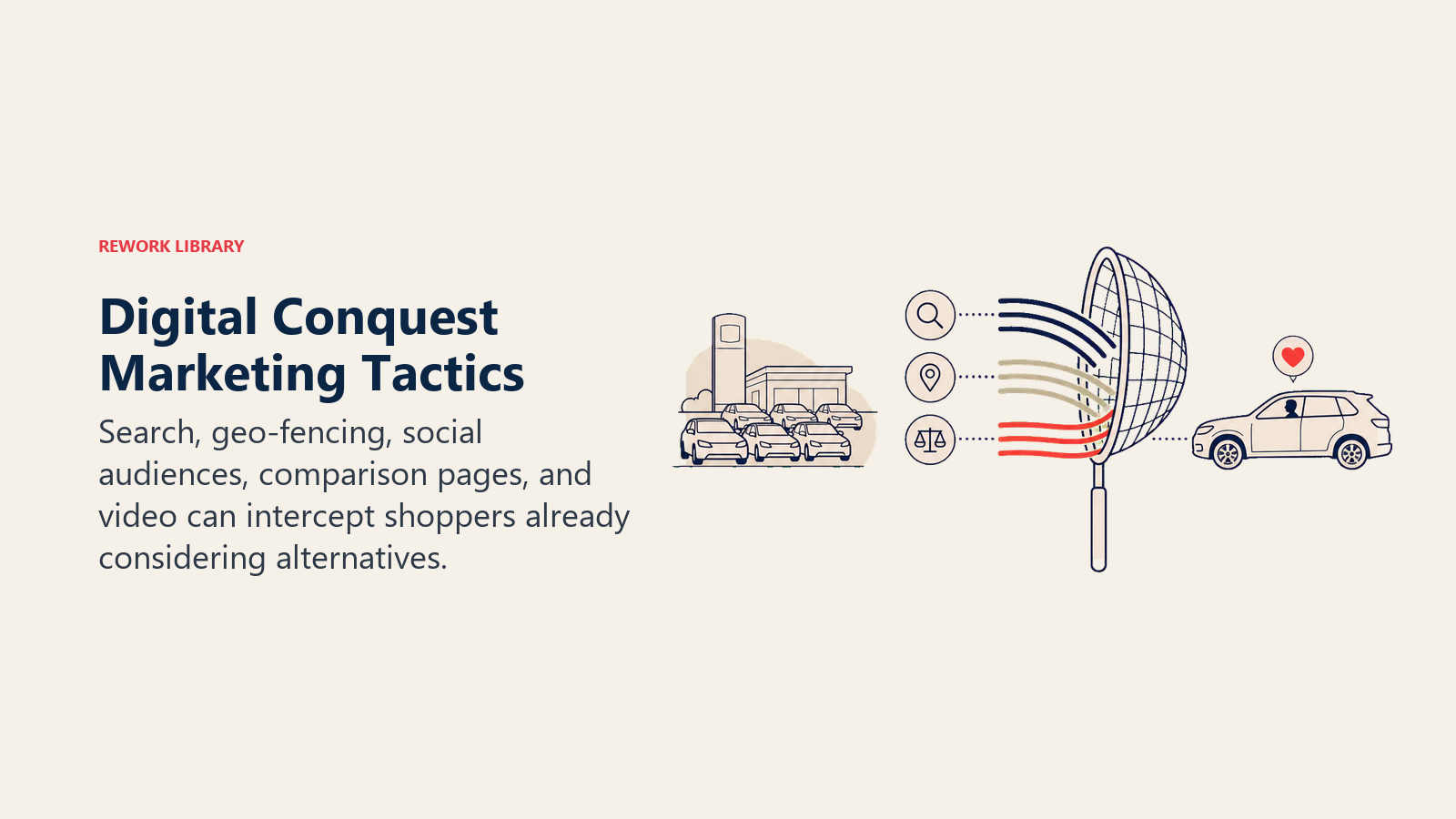 Digital Conquest Marketing Tactics shown as a single digital catchment net positioned between a competitor lot silhouette and a shopper vehicle, with three broad signal waves representing search, location, and comparison content