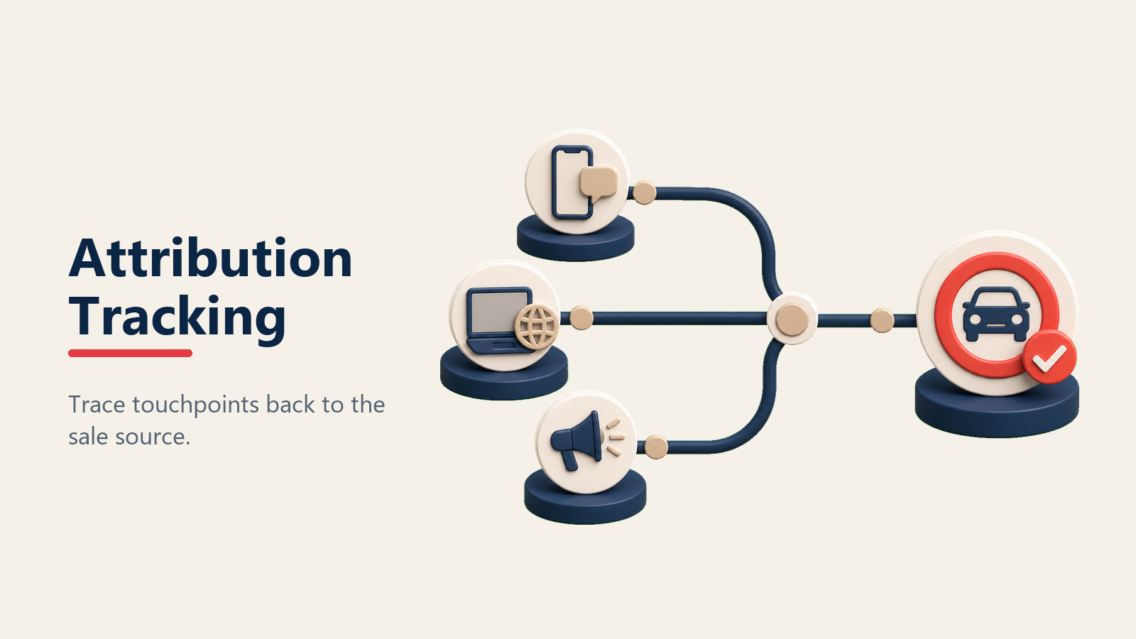 Attribution tracking for dealership marketing sources