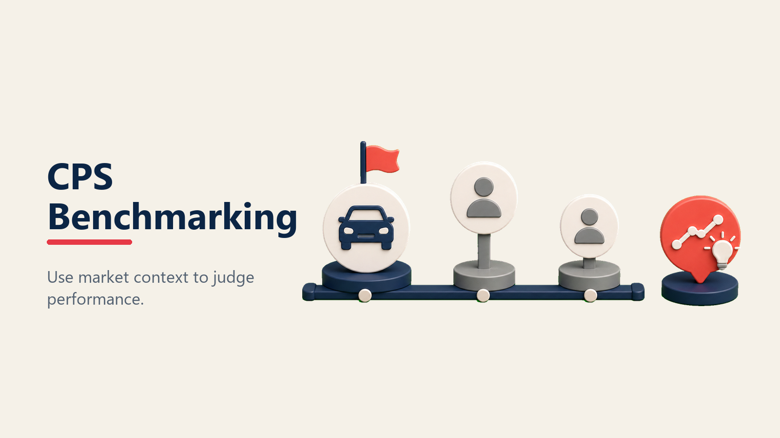 Benchmarking dealership cost per sale performance