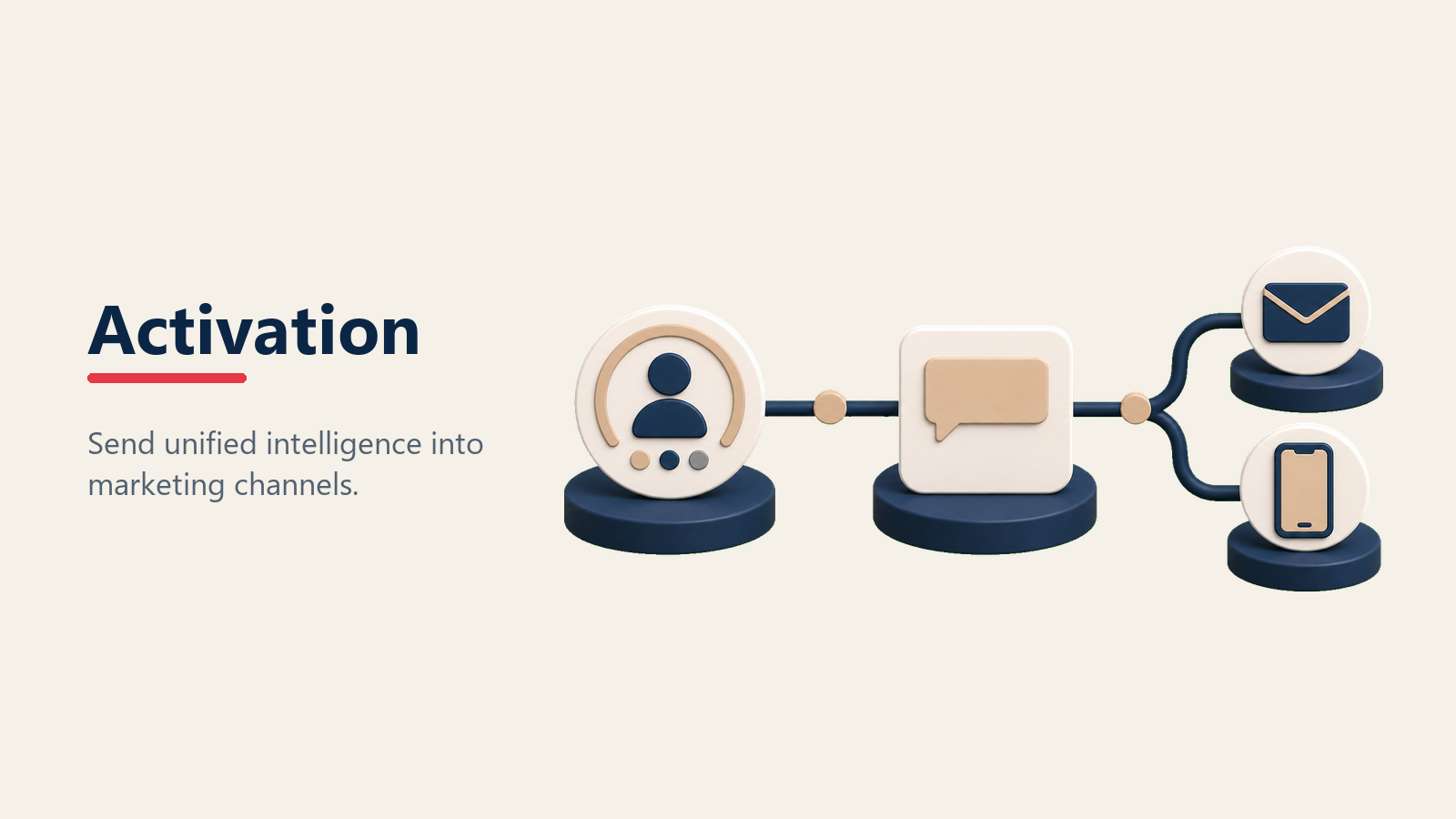 Personalization and activation from unified customer intelligence