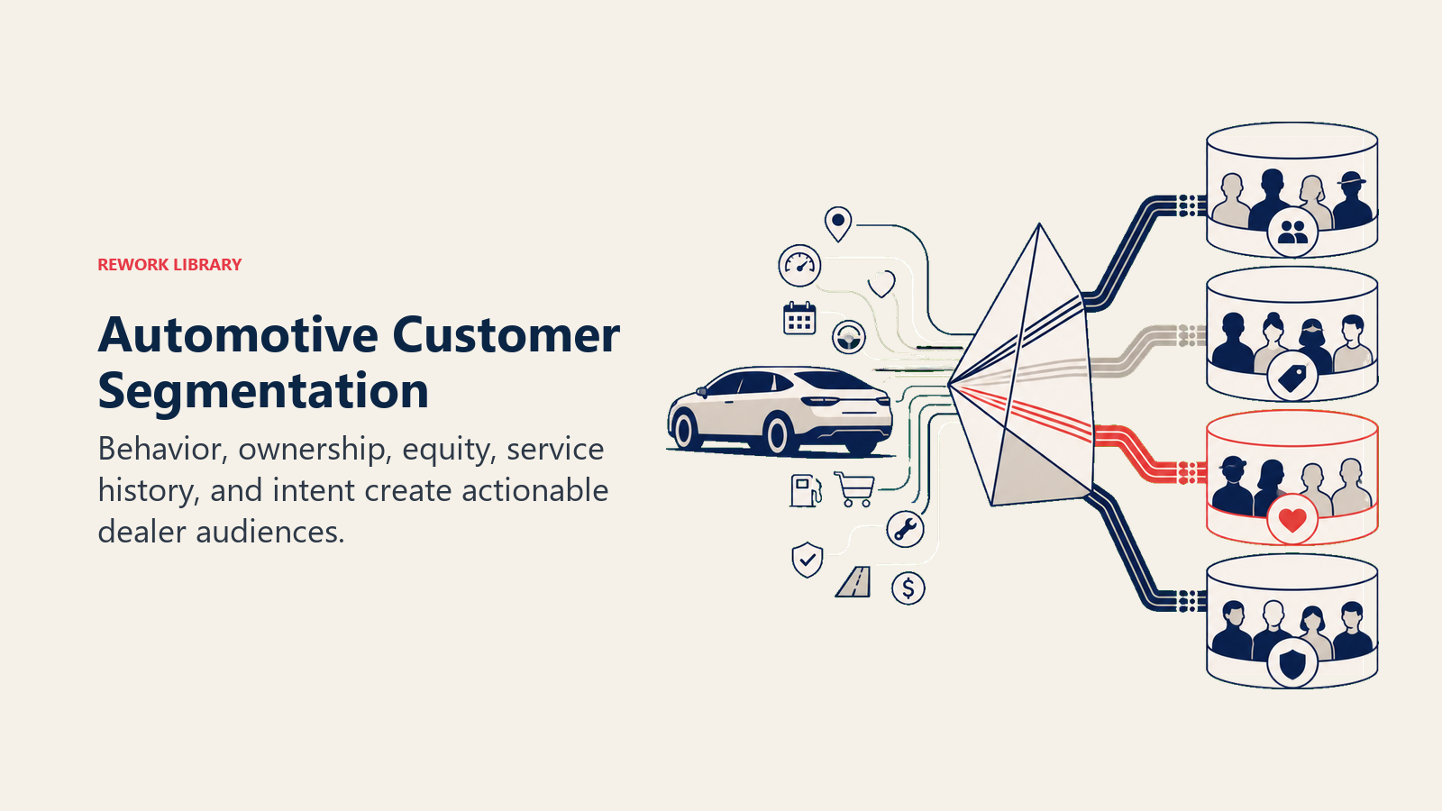 Automotive Customer Segmentation illustrated with segmentation prism